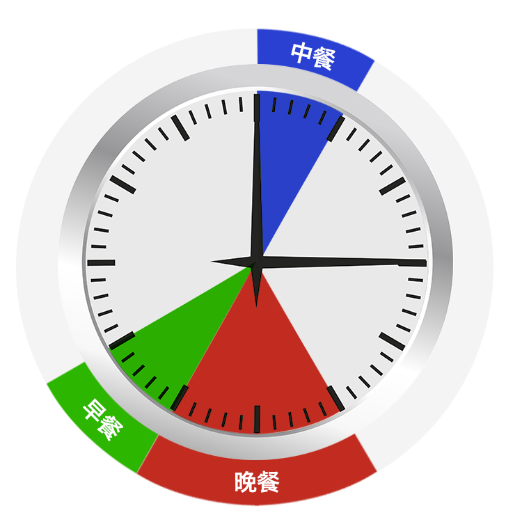 1542867395213050.jpg 一天三餐.jpg