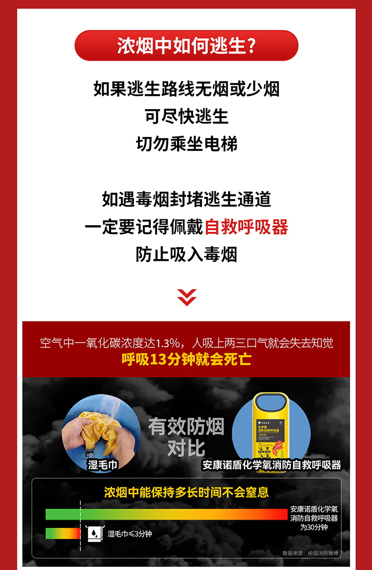 你知道嗎？火場中80%的遇難者因它致死_03.jpg